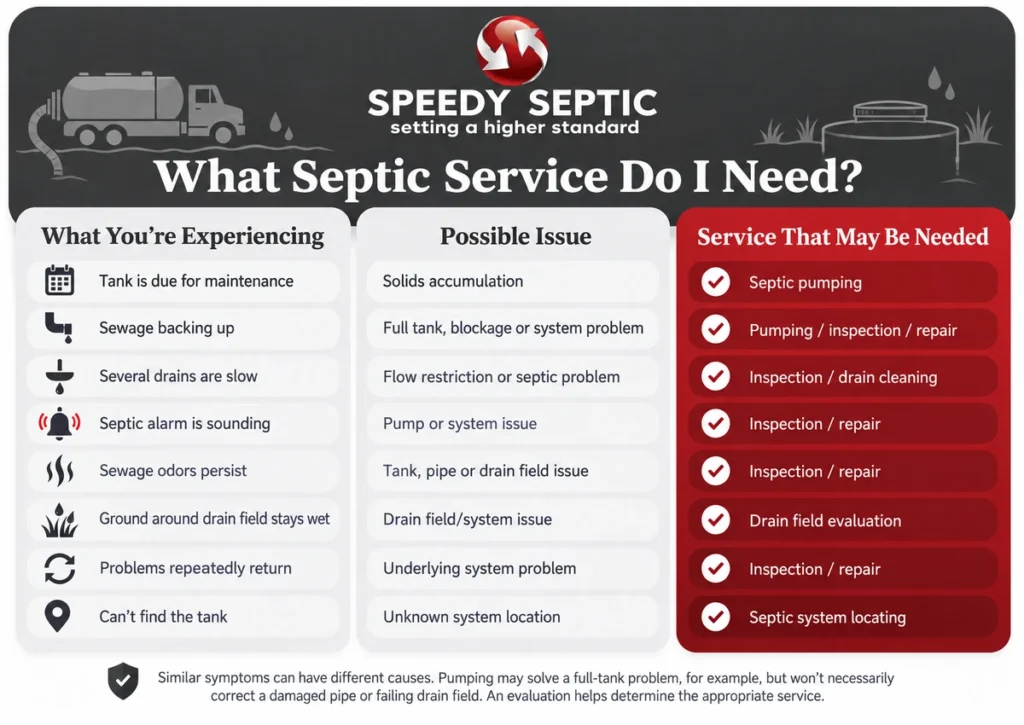 what septic services is best for my septic system
