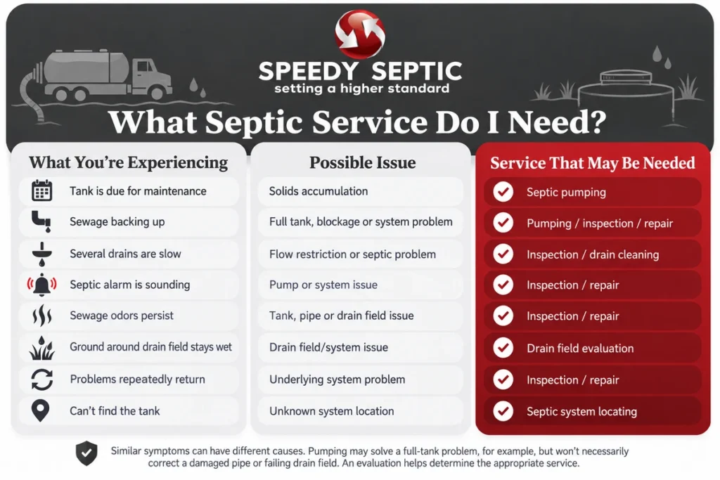 umatilla septic services