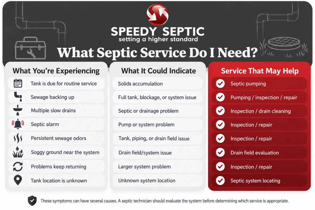what septic services do i need