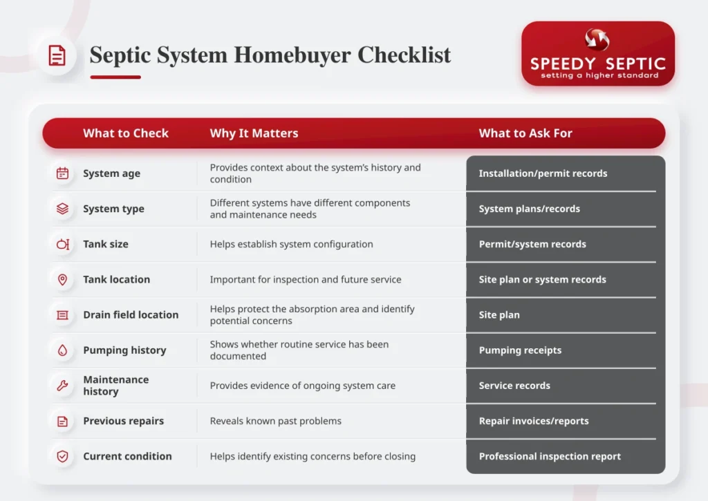 buying a home septic checklist