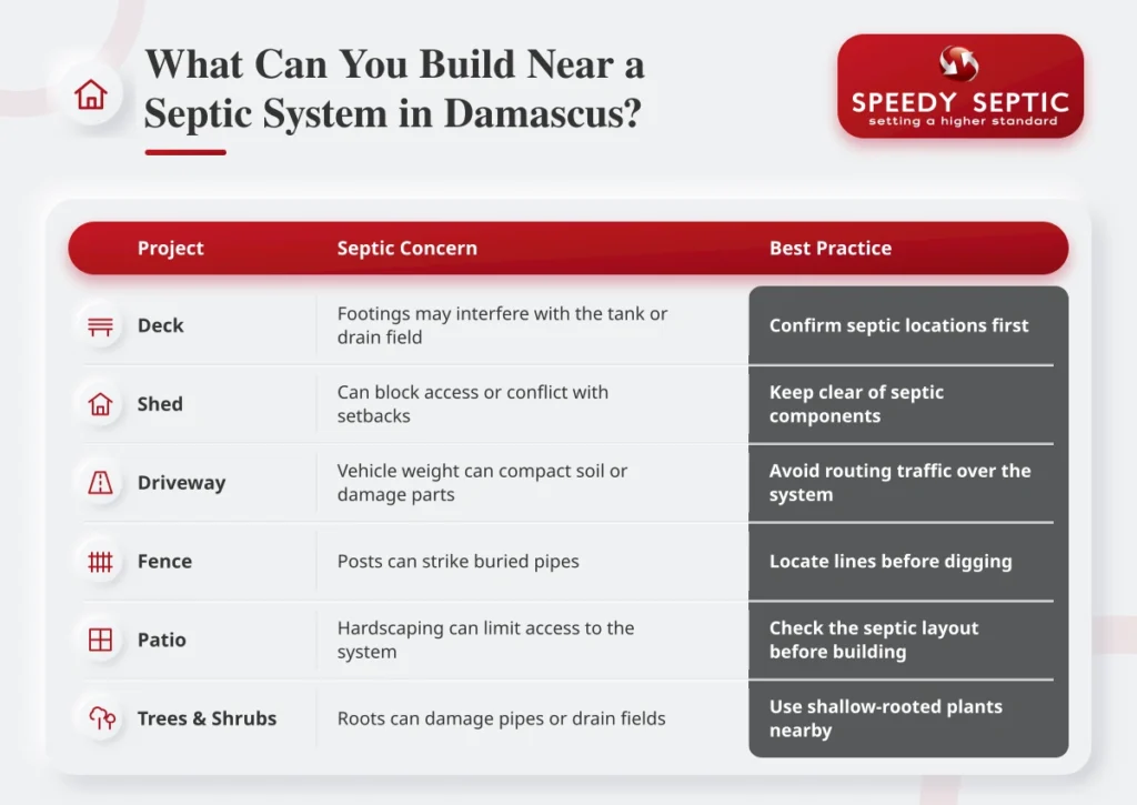 Can You Build Near a Septic System in Damascus?